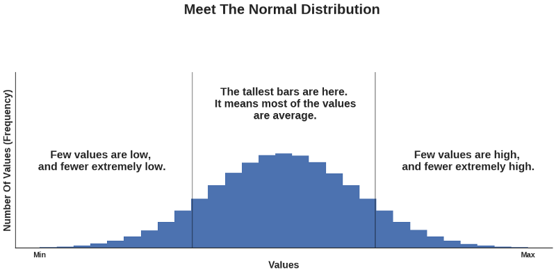 You should ignore film ratings on IMDb and Rotten Tomatoes