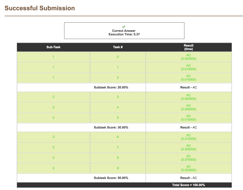 Change the signs: how to use dynamic programming to solve a competitive ...