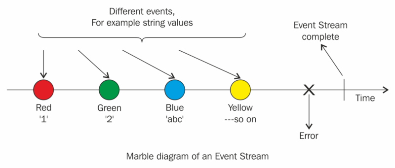 a-quick-introduction-to-functional-reactive-programming-frp