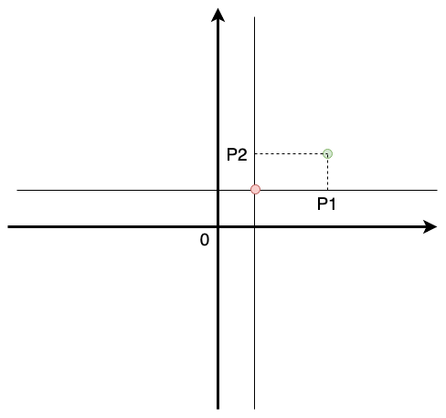 Drawing on Canvas :: Eloquent JavaScript