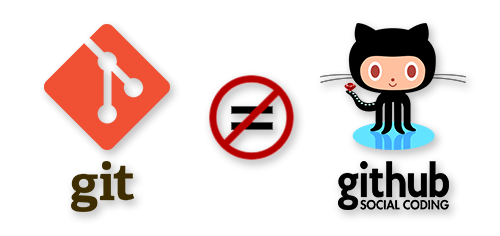 Git no es GitHub