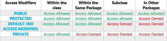 Access Modifiers Table