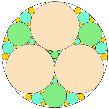 a diagram of non-overlapping concentric circles